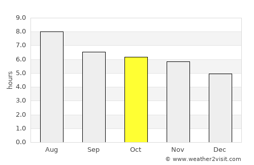 Cláudio average rain in October