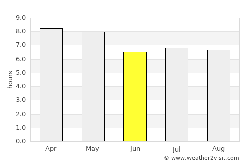 Claver average rain in June