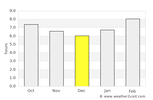 Claveria average rain in December
