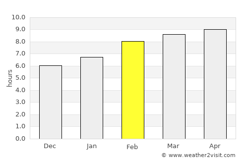 Claveria average rain in February