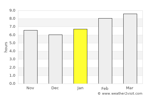 Claveria average rain in January