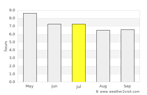 Claveria average rain in July