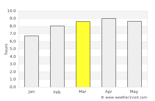 Claveria average rain in March