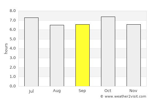 Claveria average rain in September