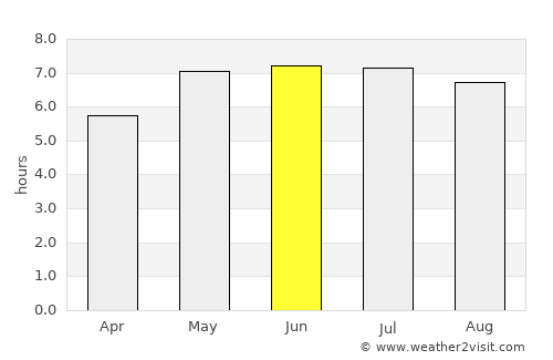 Clavier average rain in June