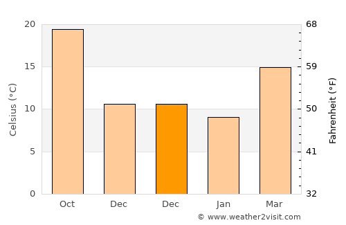 Claxton average temperature in December