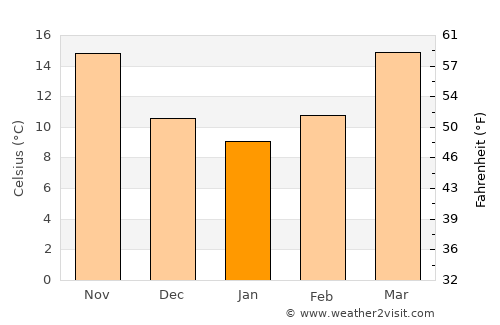 Claxton average temperature in January