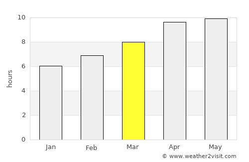 Claxton average rain in March