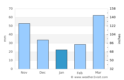 Clay Center average rain in January