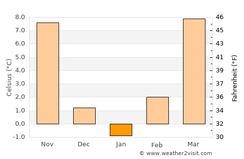 Clay Center average temperature in January