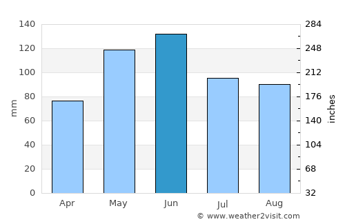 Clay Center average rain in June