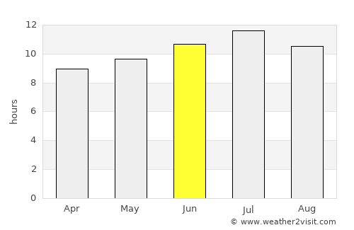 Clay Center average rain in June