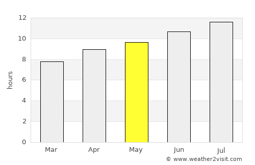 Clay Center average rain in May