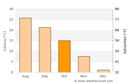 Clay Center average temperature in October