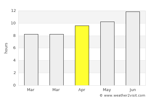 Clay Center average rain in April