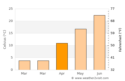 Clay Center average temperature in April