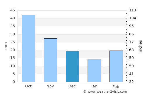 Clay Center average rain in December