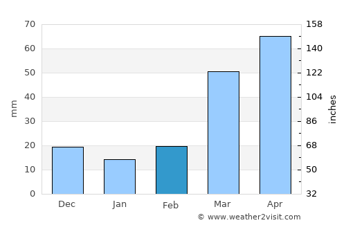 Clay Center average rain in February