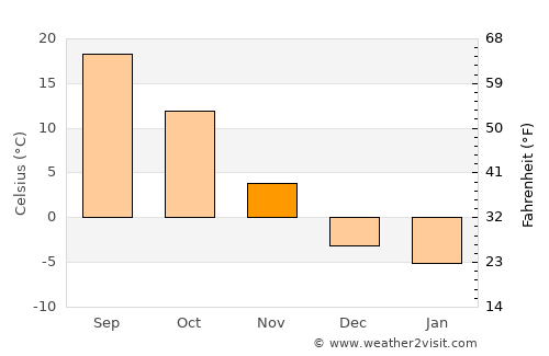 Clay Center average temperature in November