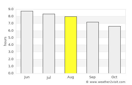 Clay average rain in August
