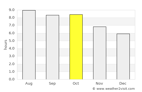 Clayton average rain in October