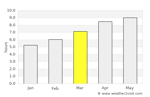 Clayton average rain in March