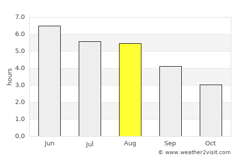 Clayton le Moors average rain in August