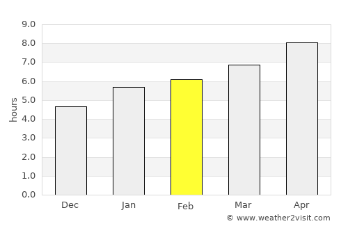 Clayton average rain in February