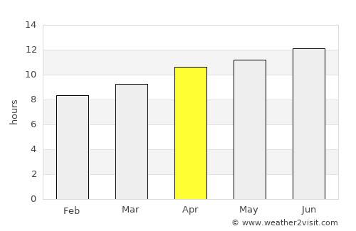 Clayton average rain in April