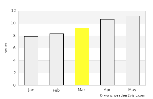 Clayton average rain in March