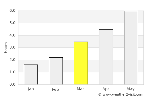 Clayton West average rain in March