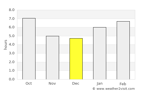 Clear Lake average rain in December