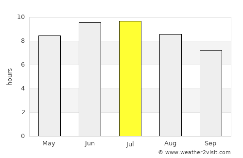 Clearfield average rain in July