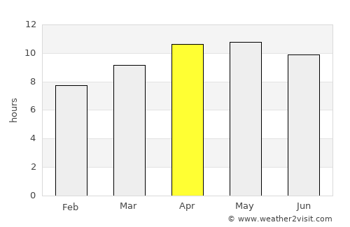 Clearwater average rain in April