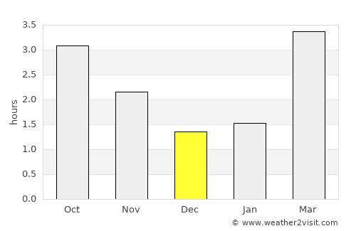 Cleckheaton average rain in December