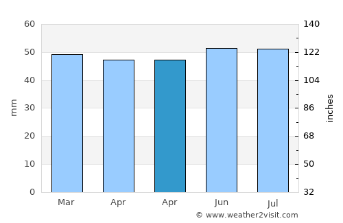 Cleethorpes average rain in April