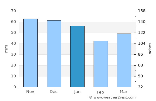 Cleethorpes average rain in January