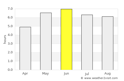 Cleethorpes average rain in June