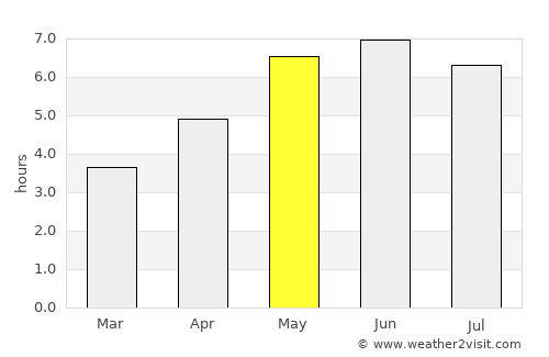 Cleethorpes average rain in May