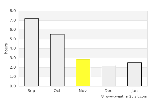 Cleja average rain in November