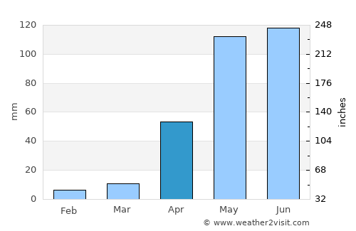 Clemencia average rain in April