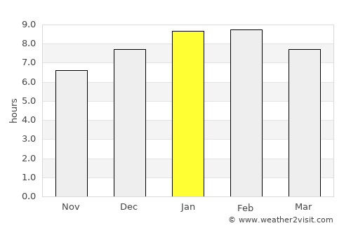 Clemencia average rain in January