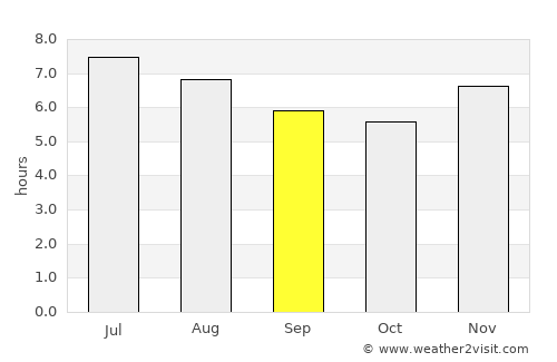 Clemencia average rain in September