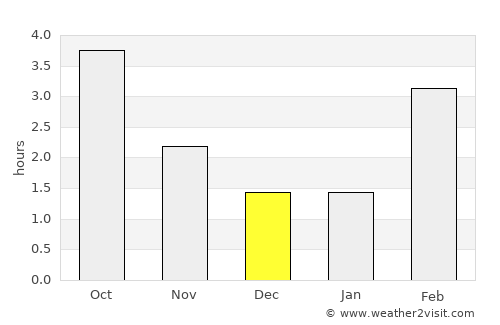 Clemency average rain in December