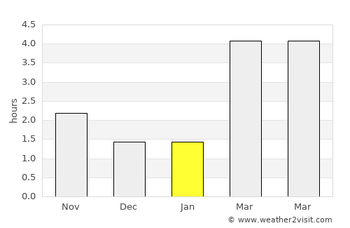 Clemency average rain in January