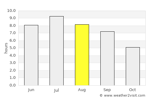 Clermont-Ferrand average rain in August