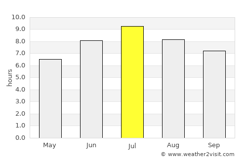 Clermont-Ferrand average rain in July