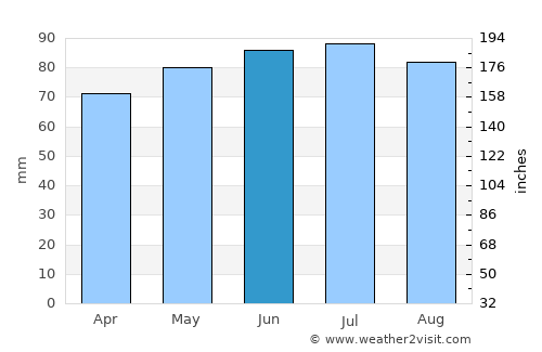 Clervaux average rain in June