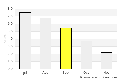 Clervaux average rain in September