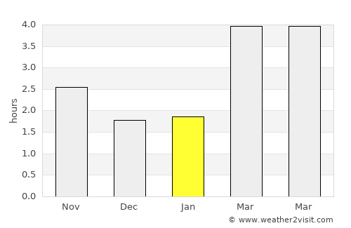 Clevedon average rain in January